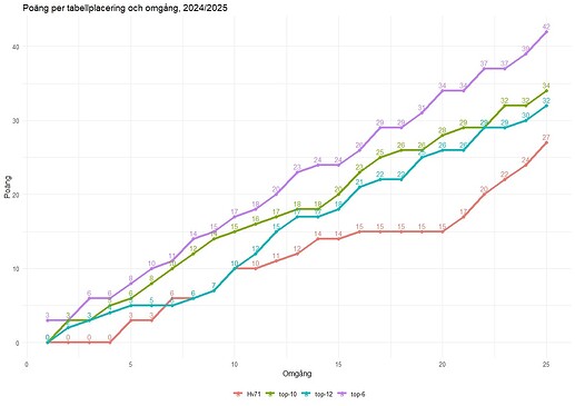 Rplot14