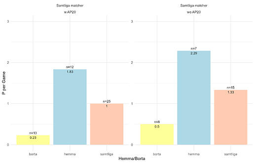 plot_ap_alla_matcher