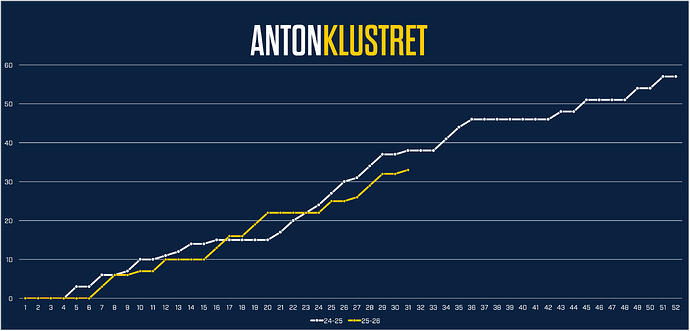 anton31