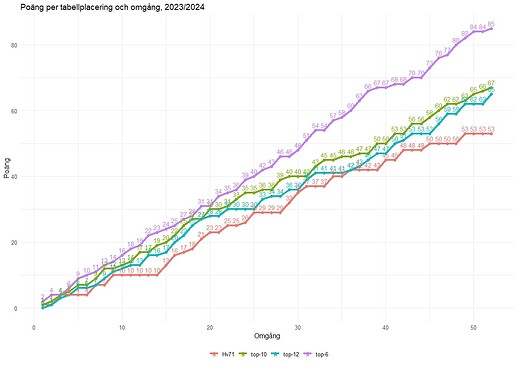 Rplot16