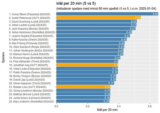Rplot03