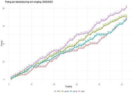 Rplot15