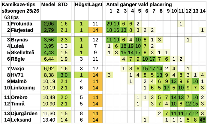 hv71 kamikazetipset 2025-09-09