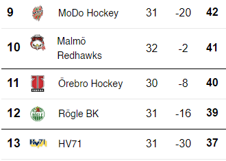 Omgång 31: HV71 - Linköping HC - HV71 Matcherna - HV71fans.se